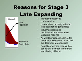 Reasons for Stage 3 Late Expanding Total  Population Birth Rate Death Rate Stage 3 Increased access to contraception Lower infant mortality rates so less need for bigger families Industrialisation and mechanisation means fewer labourers required As wealth increases, desire for material possessions takes over the desire for large families Equality of women means they can follow a career rather than just staying at home 
