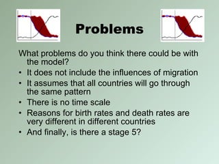 Problems What problems do you think there could be with the model? It does not include the influences of migration It assumes that all countries will go through the same pattern There is no time scale Reasons for birth rates and death rates are very different in different countries And finally, is there a stage 5? 