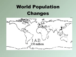 World Population Changes 
