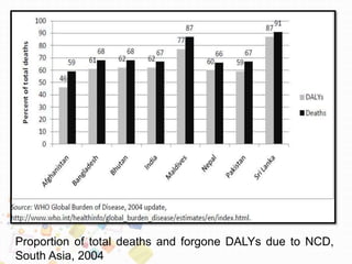 Proportion of total deaths and forgone DALYs due to NCD,
South Asia, 2004
 