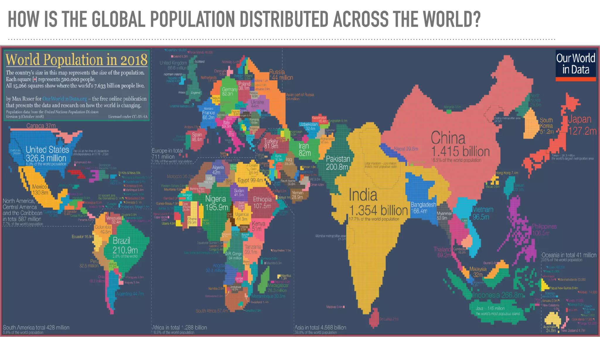 HOW IS THE GLOBAL POPULATION DISTRIBUTED ACROSS THE WORLD?
 