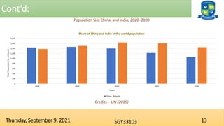 Cont’d:
13
SGY33103
Thursday, September 9, 2021
Population Size China, and India, 2020–2100
0
200
400
600
800
1,000
1,200
1,400
1,600
1,800
2020 2030 2050 2075 2100
Total
Population
(in
millions)
Years
Share of China and India in the world population
China India
Credits – UN (2019)
 