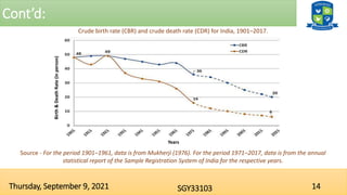 Cont’d:
14
SGY33103
Thursday, September 9, 2021
Crude birth rate (CBR) and crude death rate (CDR) for India, 1901–2017.
Years
Birth
&
Death
Rate
(in
person)
Source - For the period 1901–1961, data is from Mukherji (1976). For the period 1971–2017, data is from the annual
statistical report of the Sample Registration System of India for the respective years.
 