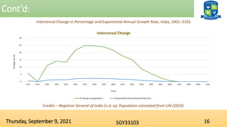 Cont’d:
16
SGY33103
Thursday, September 9, 2021
Intercensal Change in Percentage and Exponential Annual Growth Rate, India, 1901–2101
0
5
10
15
20
25
30
1911 1921 1931 1941 1951 1961 1971 1981 1991 2001 2011 2021 2031 2041 2051 2061 2071 2081 2091 2101
Changes
(in
%)
Years
Intercensal Change
% change in population – Exponential Annual Growth Rate (%) –
Credits – Registrar General of India (n.d.-a); Population estimated from UN (2019)
 