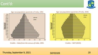 Cont’d:
20
SGY33103
Thursday, September 9, 2021
Age-sex population pyramids of India, 2036
Age-sex population pyramids of India, 1991
Credits – Data from the census of India, 1991. Credits – NCP (2019).
 