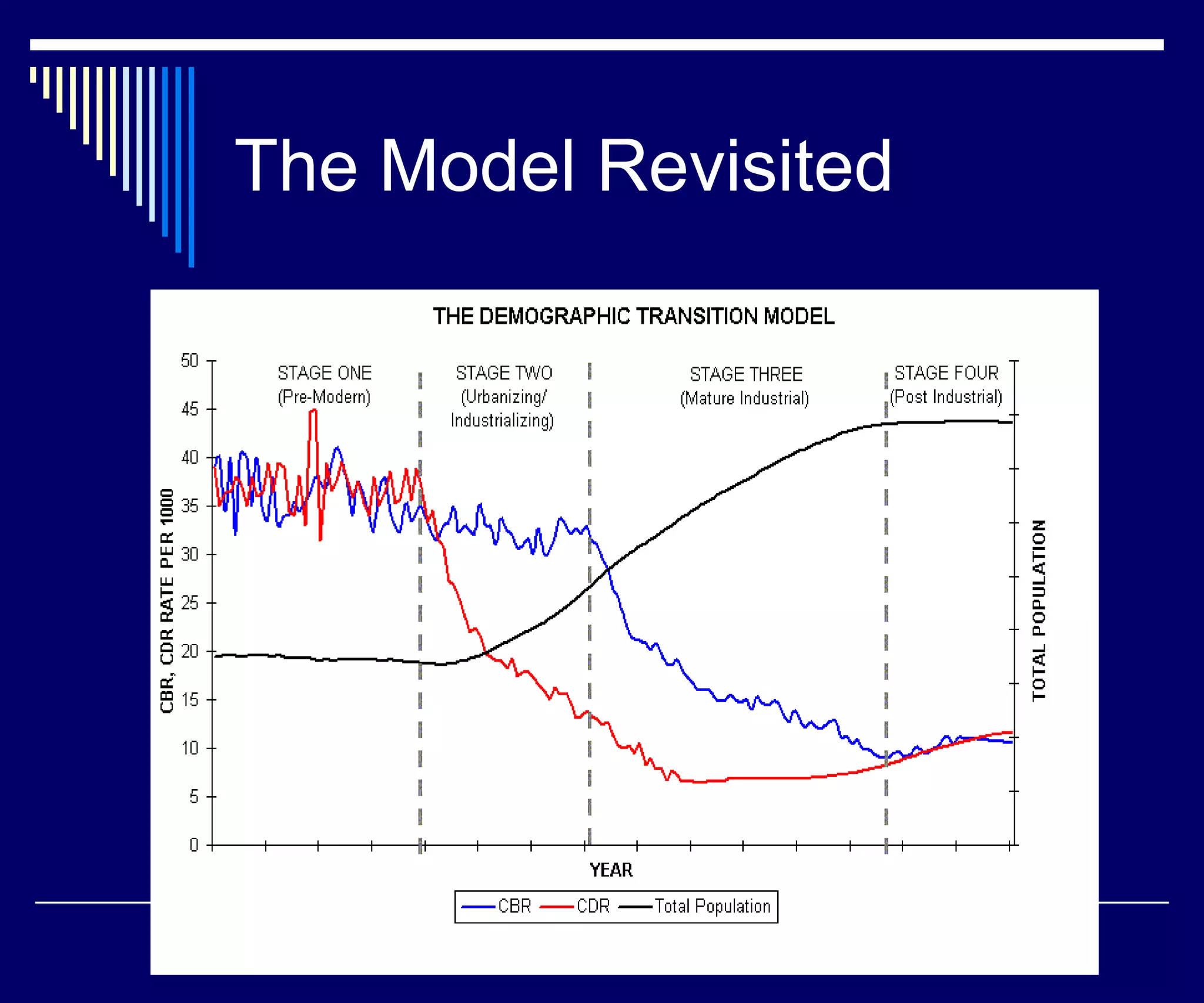 The Model Revisited
 