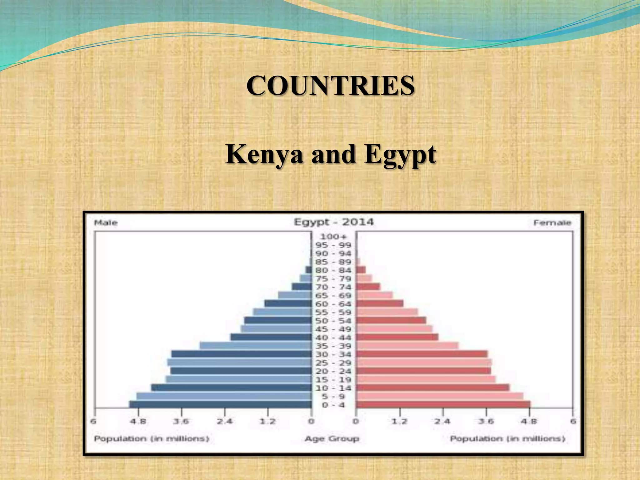 COUNTRIES
Kenya and Egypt
 