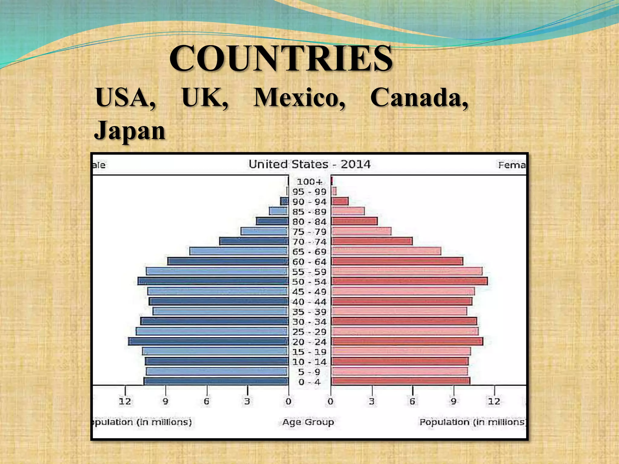 COUNTRIES
USA, UK, Mexico, Canada,
Japan
 
