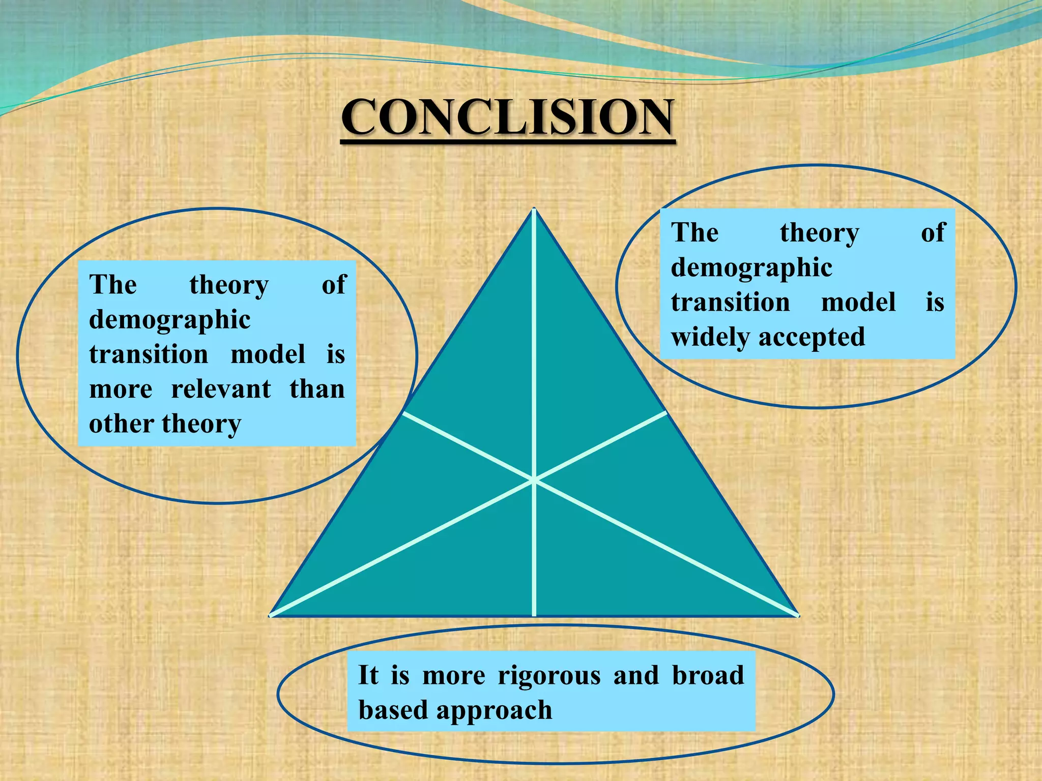 CONCLISION
The theory of
demographic
transition model is
more relevant than
other theory
It is more rigorous and broad
based approach
The theory of
demographic
transition model is
widely accepted
 
