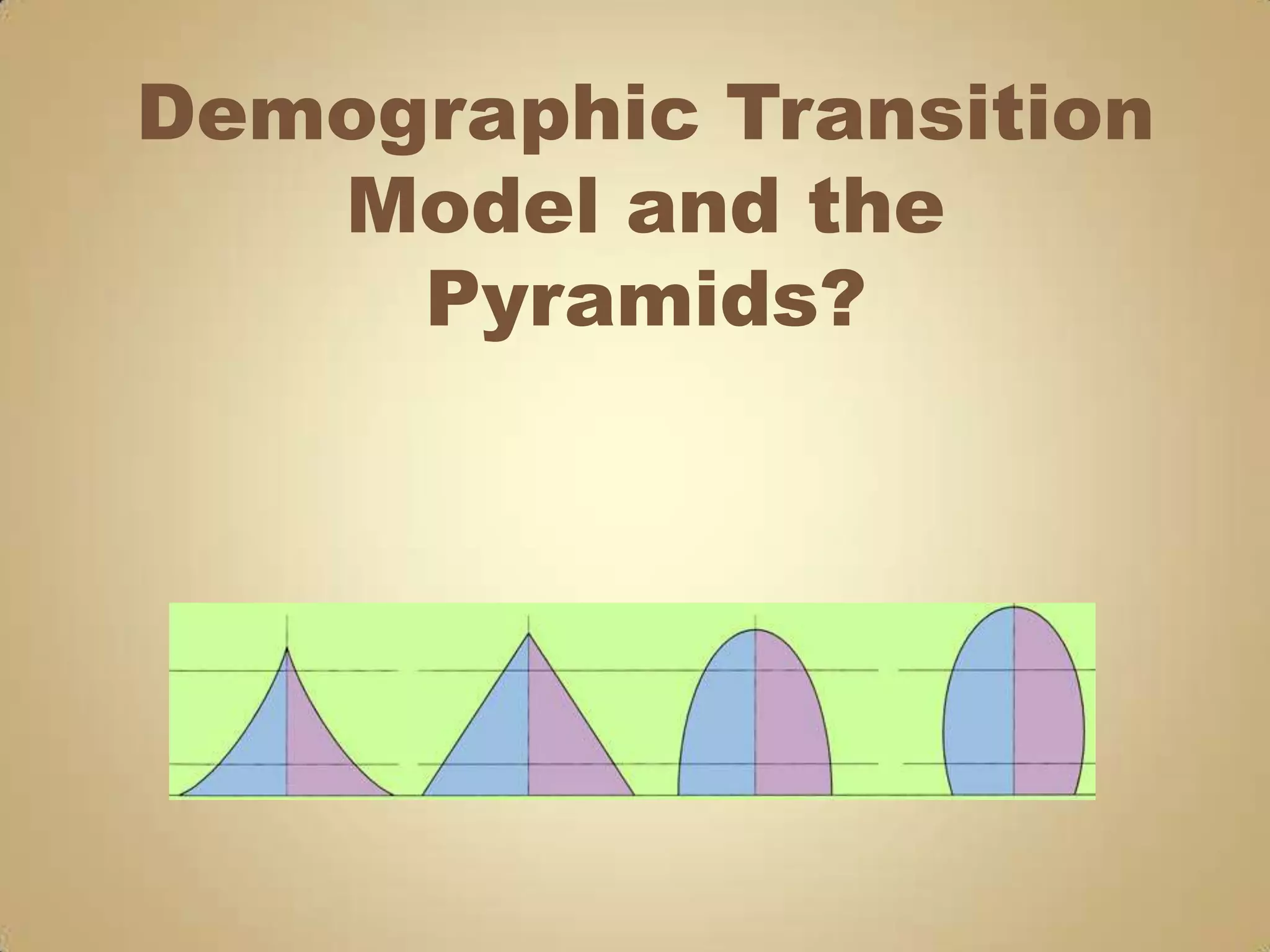 Demographic Transition
   Model and the
     Pyramids?
 