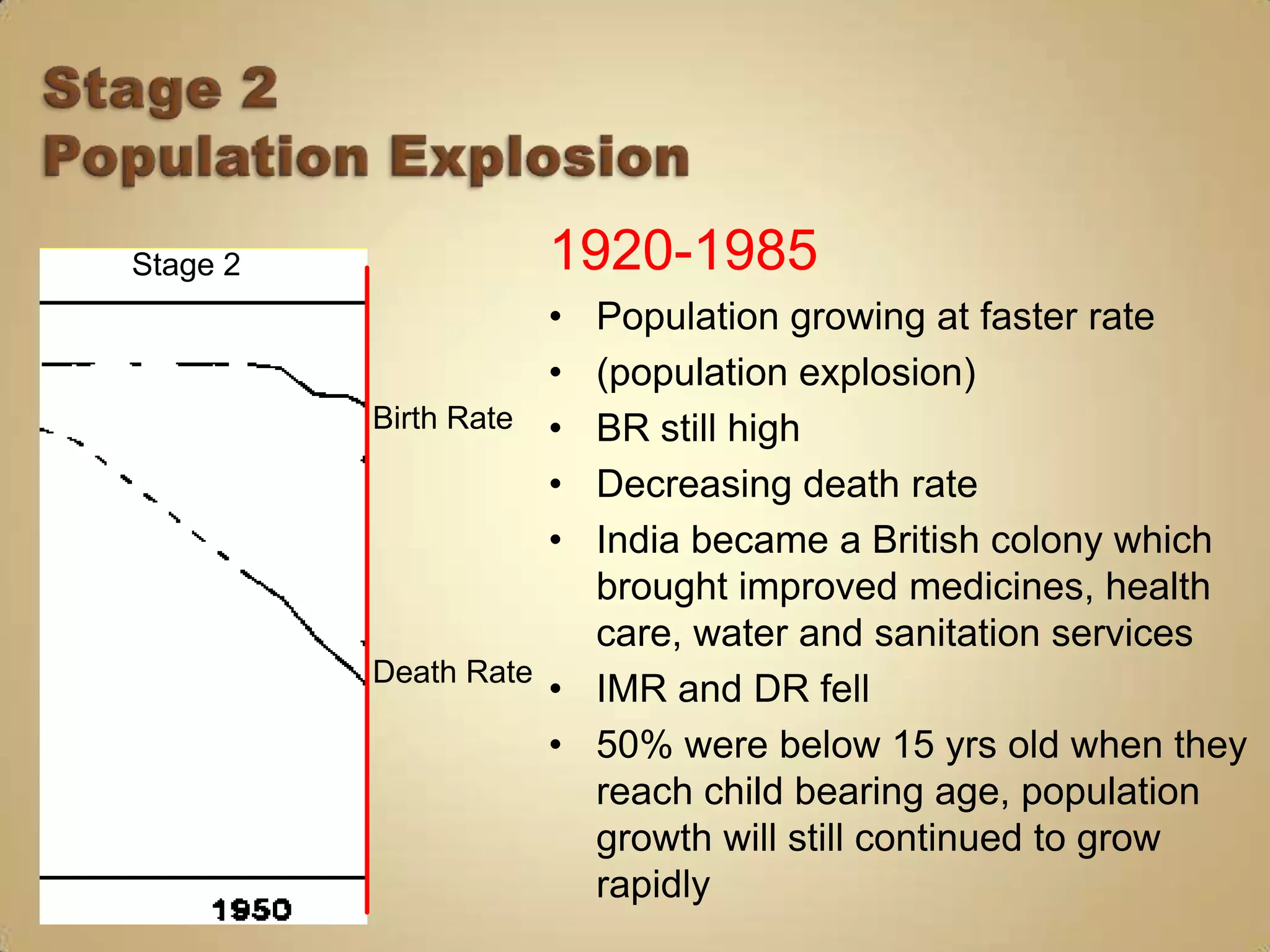 Stage 2              1920-1985
                     • Population growing at faster rate
                     • (population explosion)
          Birth Rate • BR still high
                     • Decreasing death rate
                     • India became a British colony which
                       brought improved medicines, health
                       care, water and sanitation services
          Death Rate
                     • IMR and DR fell
                     • 50% were below 15 yrs old when they
                       reach child bearing age, population
                       growth will still continued to grow
                       rapidly
 