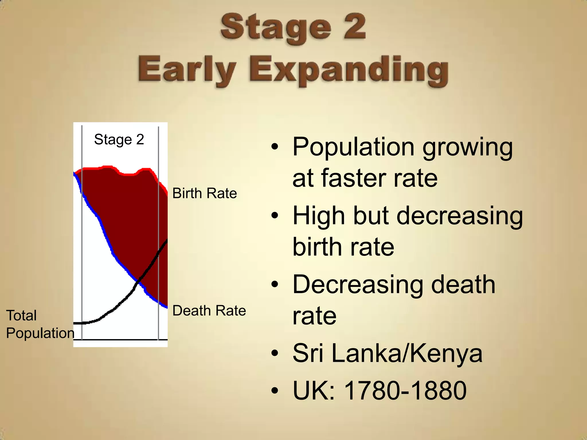 Stage 2
                                    • Population growing
                       Birth Rate
                                      at faster rate
                                    • High but decreasing
                                      birth rate
                                    • Decreasing death
                       Death Rate
Total                                 rate
Population
                                    • Sri Lanka/Kenya
                                    • UK: 1780-1880
 