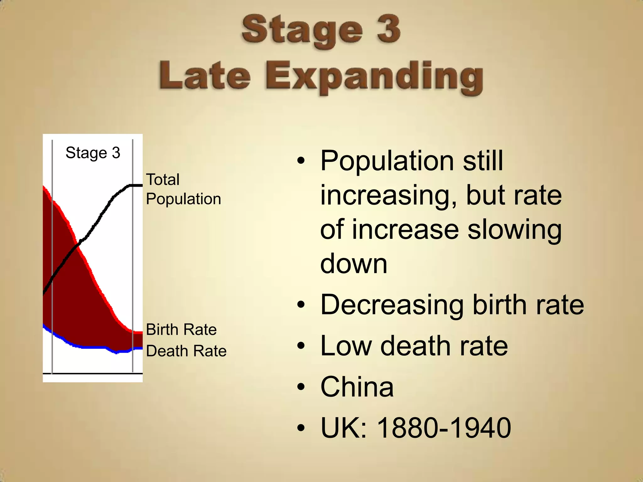 Stage 3
                       • Population still
          Total
          Population     increasing, but rate
                         of increase slowing
                         down
                       • Decreasing birth rate
          Birth Rate
          Death Rate   • Low death rate
                       • China
                       • UK: 1880-1940
 