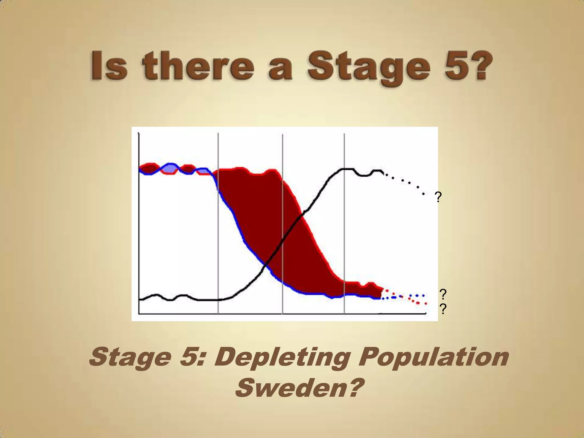 ?




                        ?
                        ?


Stage 5: Depleting Population
          Sweden?
 