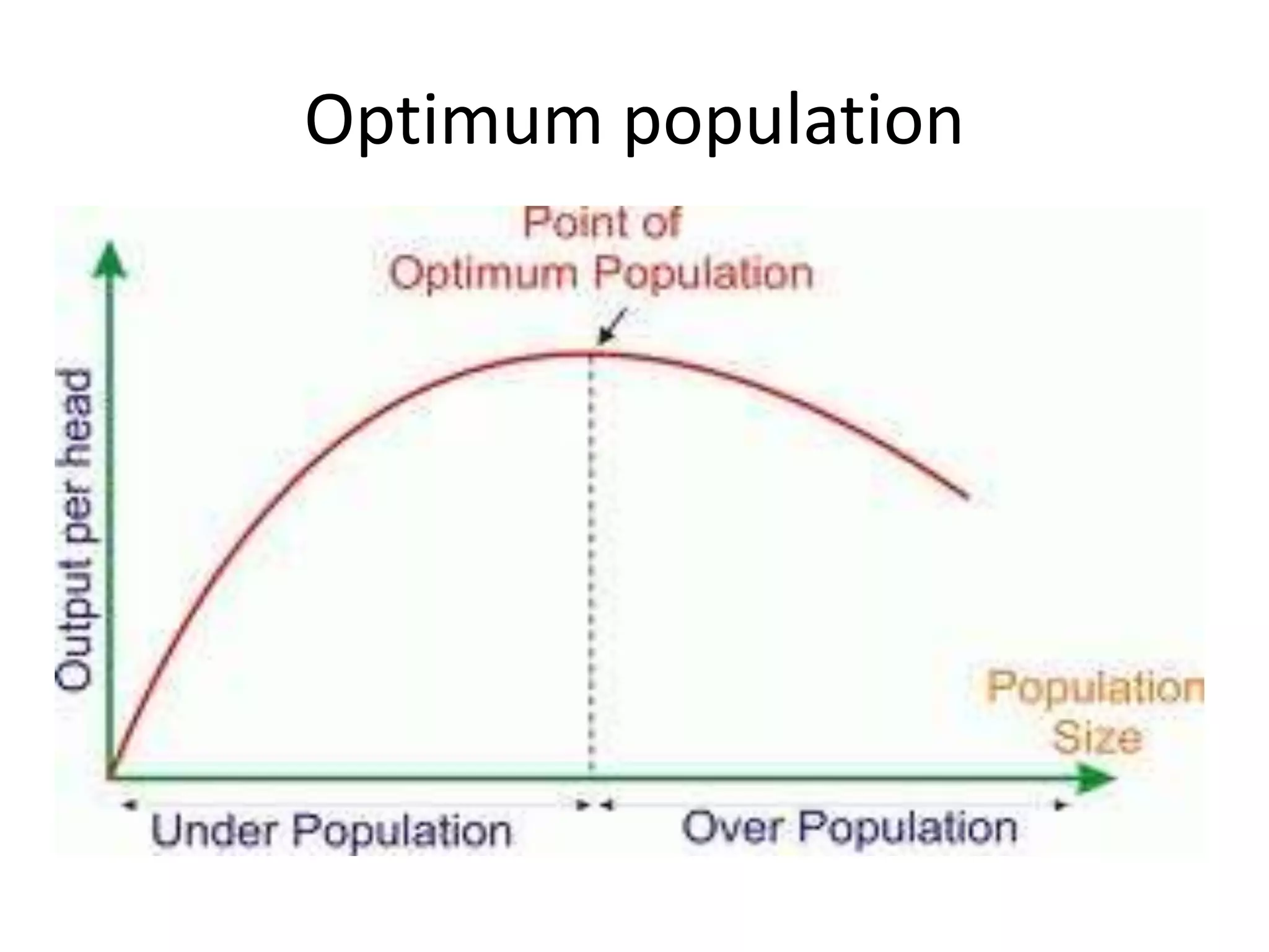 Optimum population
 