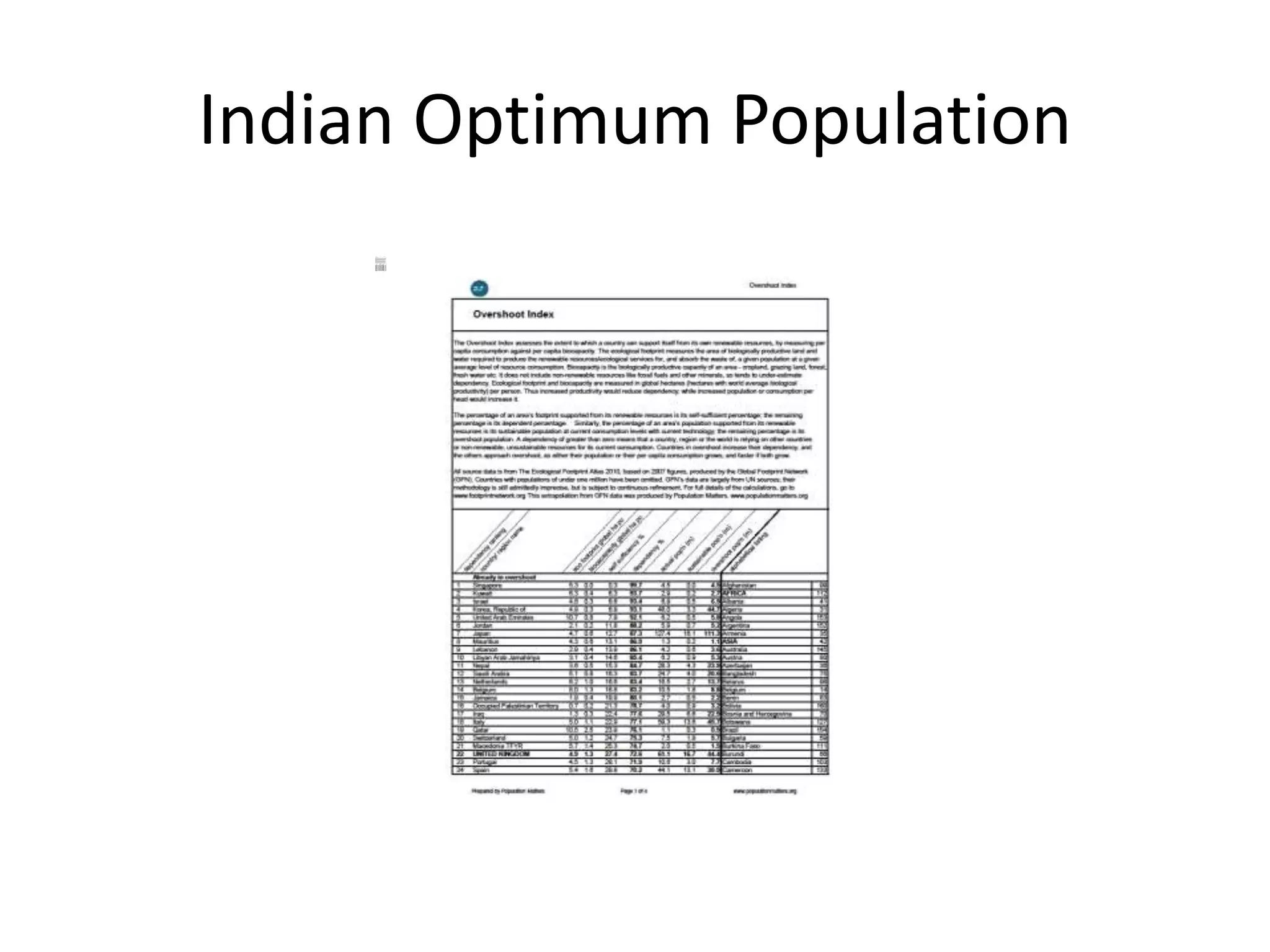 Indian Optimum Population
 