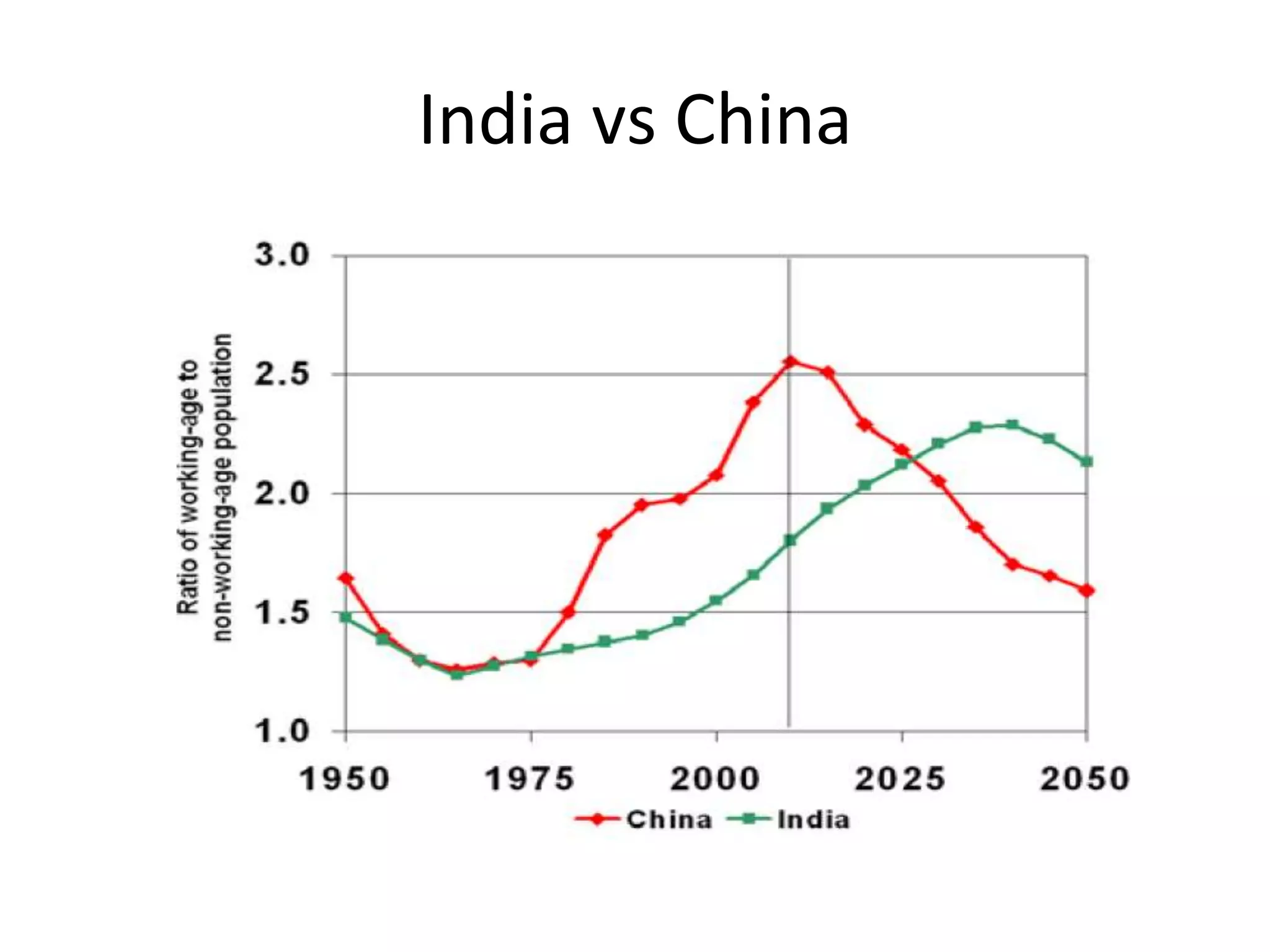 India vs China
 