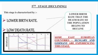 5TH STAGE [DECLINING]
- This stage is characterized by :-
 LOWER BIRTH RATE.
 LOWDEATHRATE.
13
SOME EAST EUROPEAN
COUNTRIES – HUNGARY AND
GERMANY ARE EXPERIENCING
THIS STAGE.
LOWER BIRTH
RATE THAN THE
DEATH RATE SO
THE POPULATION
BEGINS TO
DECLINE
 