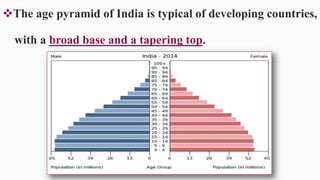 The age pyramid of India is typical of developing countries,
with a broad base and a tapering top.
36
 