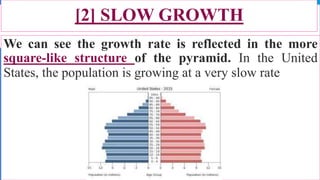 [2] SLOW GROWTH
We can see the growth rate is reflected in the more
square-like structure of the pyramid. In the United
States, the population is growing at a very slow rate
41
 