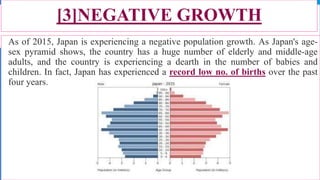 [3]NEGATIVE GROWTH
 As of 2015, Japan is experiencing a negative population growth. As Japan's age-
sex pyramid shows, the country has a huge number of elderly and middle-age
adults, and the country is experiencing a dearth in the number of babies and
children. In fact, Japan has experienced a record low no. of births over the past
four years.
42
 