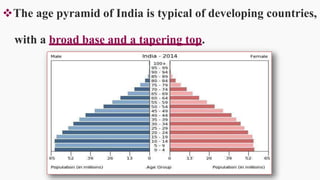 The age pyramid of India is typical of developing countries,
with a broad base and a tapering top.
21
 