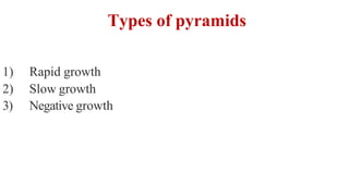 demographictrendsinindia-class.pptx
