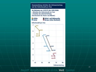 13

Begriff Vorgehen Nutzen Kritik Welt Quellen
 