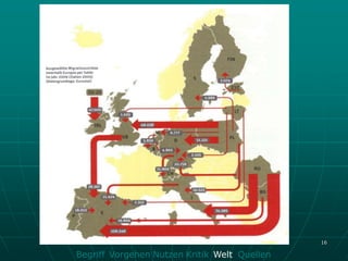 16

Begriff Vorgehen Nutzen Kritik Welt Quellen
 