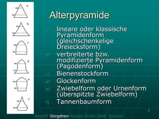 Alterpyramide
     a)    lineare oder klassische
           Pyramidenform
           (gleichschenkelige
           Dreiecksform)
     b)    verbreiterte bzw.
           modifizierte Pyramidenform
           (Pagodenform)
     c)    Bienenstockform
     d)    Glockenform
     e)    Zwiebelform oder Urnenform
           (überspitzte Zwiebelform)
     f)    Tannenbaumform
                                              5

Begriff Vorgehen Nutzen Kritik Welt Quellen
 