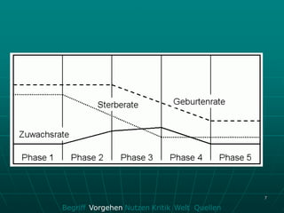 7

Begriff Vorgehen Nutzen Kritik Welt Quellen
 