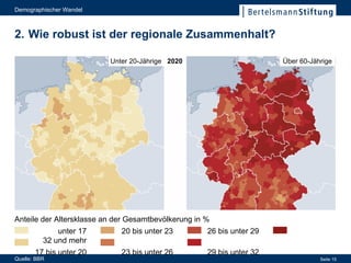 2. Wie robust ist der regionale Zusammenhalt? Quelle: BBR Anteile der Altersklasse an der Gesamtbevölkerung in % unter 17 20 bis unter 23 26 bis unter 29 32 und mehr 17 bis unter 20 23 bis unter 26 29 bis unter 32 Unter 20-Jährige  2020 Über 60-Jährige 