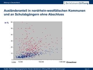 Ausländeranteil in nordrhein-westfälischen Kommunen und an Schulabgängern ohne Abschluss Quelle: Wegweiser Demographischer Wandel, Bertelsmann Stiftung 2006; eigene Berechnungen in % Einwohner 5.000 