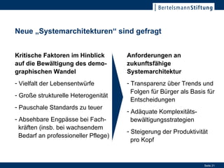 Neue „Systemarchitekturen“ sind gefragt Kritische Faktoren im Hinblick auf die Bewältigung des demo-graphischen Wandel Vielfalt der Lebensentwürfe Große strukturelle Heterogenität Pauschale Standards zu teuer  Absehbare Engpässe bei Fach-   kräften (insb. bei wachsendem   Bedarf an professioneller Pflege) Anforderungen an zukunftsfähige Systemarchitektur Transparenz über Trends und   Folgen für Bürger als Basis für   Entscheidungen Adäquate Komplexitäts-   bewältigungsstrategien Steigerung der Produktivität   pro Kopf 