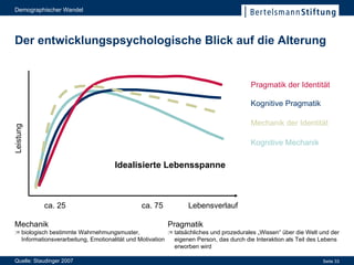 Der entwicklungspsychologische Blick auf die Alterung Idealisierte Lebensspanne Lebensverlauf ca. 25 Leistung Mechanik := biologisch bestimmte Wahrnehmungsmuster, Informationsverarbeitung, Emotionalität und Motivation Pragmatik := tatsächliches und prozedurales „Wissen“ über die Welt und der eigenen Person, das durch die Interaktion als Teil des Lebens erworben wird Quelle: Staudinger 2007 ca. 75 Kognitive Pragmatik Kognitive Mechanik Mechanik der Identität Pragmatik der Identität  