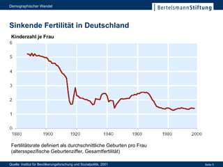 Sinkende Fertilität in Deutschland Quelle: Institut für Bevölkerungsforschung und Sozialpolitik, 2001 Kinderzahl je Frau Fertilitätsrate definiert als durchschnittliche Geburten pro Frau (altersspezifische Geburtenziffer, Gesamtfertilität) 