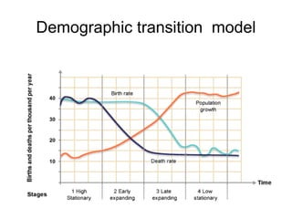 Demographic   transition   model 