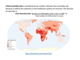 Infant mortality rate is considered to be a better indicator than mortality rate
because it reflects the advances in the healthcare system of a country. The formula
to calculate is:
Infant Mortality Rate= Number of child deaths under 1 year x 1,000= ‰
Total number of children born in a year
http://chartsbin.com/view/1353
 