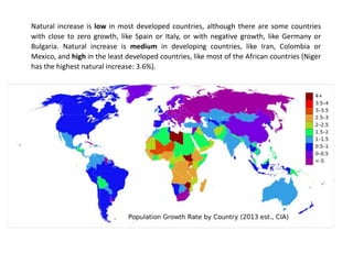 Natural increase is low in most developed countries, although there are some countries
with close to zero growth, like Spain or Italy, or with negative growth, like Germany or
Bulgaria. Natural increase is medium in developing countries, like Iran, Colombia or
Mexico, and high in the least developed countries, like most of the African countries (Niger
has the highest natural increase: 3.6%).
 