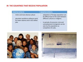IN THE COUNTRIES THAT RECEIVE POPULATION
POSITIVE EFFECTS NEGATIVE EFFECTS
- richer and more diverse culture
- abundant workforce willing to work
for lower salaries and in less skilled
jobs
- adaptation of foreign population can
be difficult due to the clash between
different cultures or religions.
- In periods of economic crisis and
unemployment immigrants can be
seen by the population as
competitors for jobs.
 