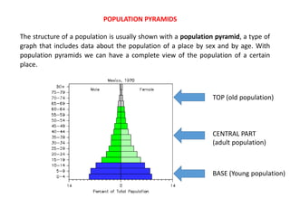 POPULATION PYRAMIDS
The structure of a population is usually shown with a population pyramid, a type of
graph that includes data about the population of a place by sex and by age. With
population pyramids we can have a complete view of the population of a certain
place.
BASE (Young population)
CENTRAL PART
(adult population)
TOP (old population)
 