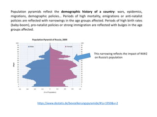 Population pyramids reflect the demographic history of a country: wars, epidemics,
migrations, demographic policies… Periods of high mortality, emigrations or anti-natalist
policies are reflected with narrowings in the age groups affected. Periods of high birth rates
(baby-boom), pro-natalist policies or strong immigration are reflected with bulges in the age
groups affected.
https://www.destatis.de/bevoelkerungspyramide/#!y=1950&v=2
This narrowing reflects the impact of WW2
on Russia’s population
 