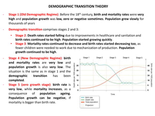 DEMOGRAPHIC TRANSITION THEORY
- Stage 1 (Old Demographic Regime): Before the 18th century, birth and mortality rates were very
high and population growth was low, zero or negative sometimes. Population grew slowly for
thousands of years
- Demographic transition comprises stages 2 and 3:
• Stage 2: Death rates started falling due to improvements in healthcare and sanitation and
birth rates continued to be high. Population started growing quickly.
• Stage 3: Mortality rates continued to decrease and birth rates started decreasing too, as
fewer children were needed to work due to mechanization of production. Population
growth continued to be high.
- Stage 4 (New Demographic Regime): birth
and mortality rates are very low and
population growth is also very low. The
situation is the same as in stage 1 and the
demographic transition has been
completed.
- Stage 5 (zero growth stage): birth rate is
very low, while mortality increases, as a
consequence of population ageing.
Population growth can be negative, if
mortality is bigger than birth rate.
 