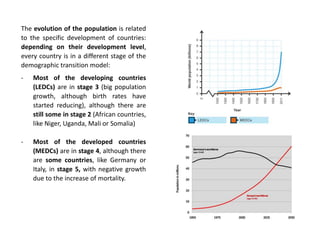 The evolution of the population is related
to the specific development of countries:
depending on their development level,
every country is in a different stage of the
demographic transition model:
- Most of the developing countries
(LEDCs) are in stage 3 (big population
growth, although birth rates have
started reducing), although there are
still some in stage 2 (African countries,
like Niger, Uganda, Mali or Somalia)
- Most of the developed countries
(MEDCs) are in stage 4, although there
are some countries, like Germany or
Italy, in stage 5, with negative growth
due to the increase of mortality.
 