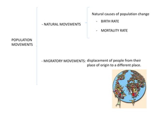 POPULATION
MOVEMENTS
- NATURAL MOVEMENTS
- MIGRATORY MOVEMENTS:
- BIRTH RATE
- MORTALITY RATE
Natural causes of population change
displacement of people from their
place of origin to a different place.
 