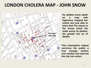 LONDON CHOLERA MAP - JOHN SNOW
10
He plotted every death
on a map with
Ingenious mapped bar
charts and was able to
show that The closer to
the broad street the
water pump he plotted,
the greater the no of
deaths
This information helped
convince the public a
true sewage system
was needed and spurred
the city into action
 