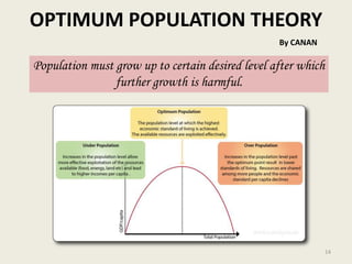 OPTIMUM POPULATION THEORY
14
Population must grow up to certain desired level after which
further growth is harmful.
By CANAN
 