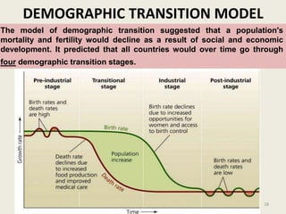 DEMOGRAPHIC TRANSITION MODEL
18
The model of demographic transition suggested that a population's
mortality and fertility would decline as a result of social and economic
development. It predicted that all countries would over time go through
four demographic transition stages.
 