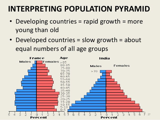 Demography