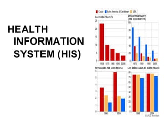 HEALTH
INFORMATION
SYSTEM (HIS)
 
